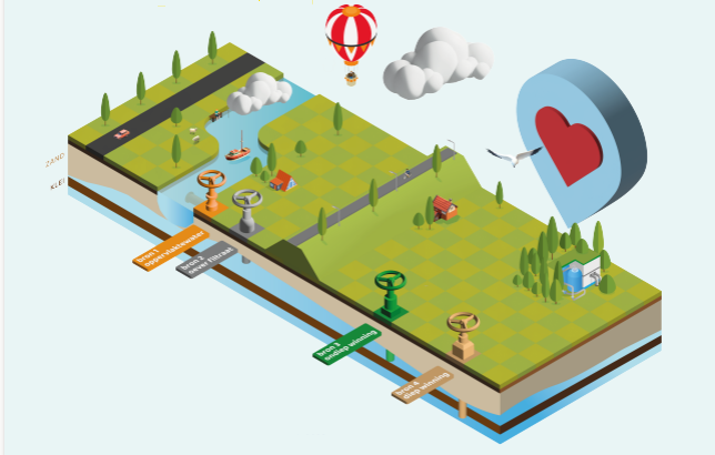 Illustratie van 1 van de oplossingen voor een flexibile winning