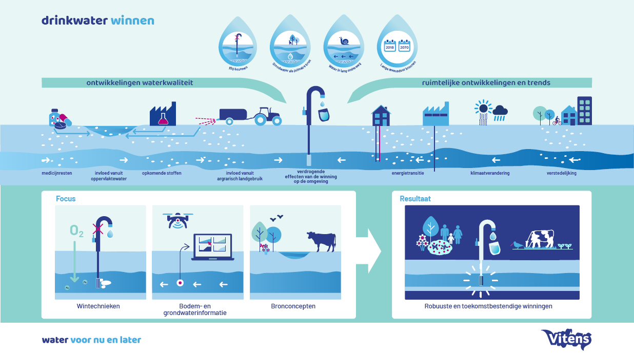 Infographic over winningen
