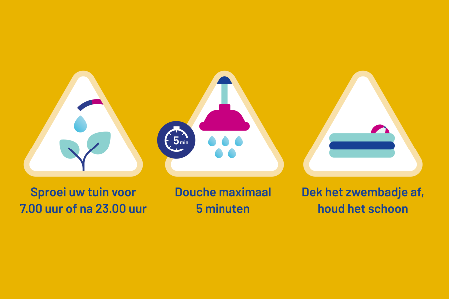 Advies waterbesparing in de zomer