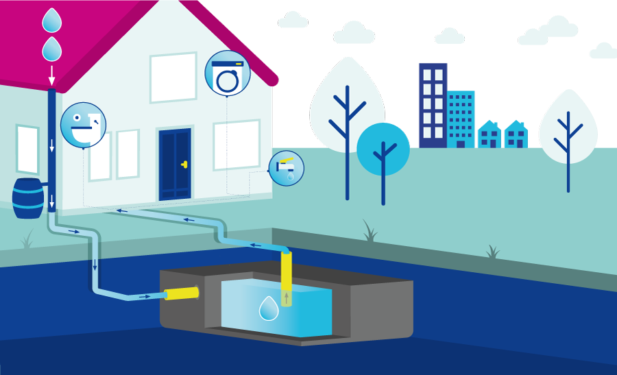 Illustratie huis met tuin en regentank voor het opvangen van hemelwater